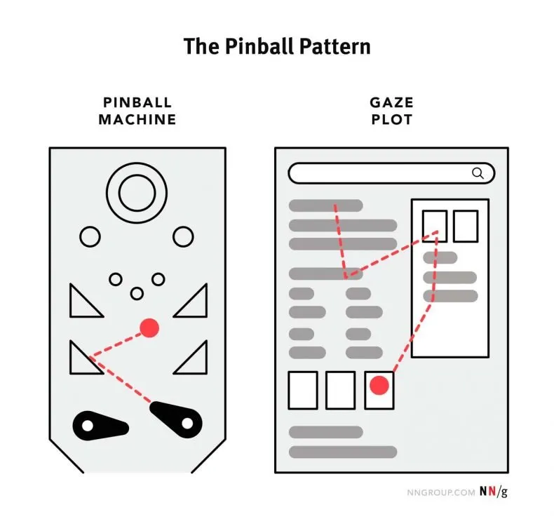 YouTube es el nuevo monopolio de noticias de Google 3 Google crea un efecto pin ball en sus búsquedas