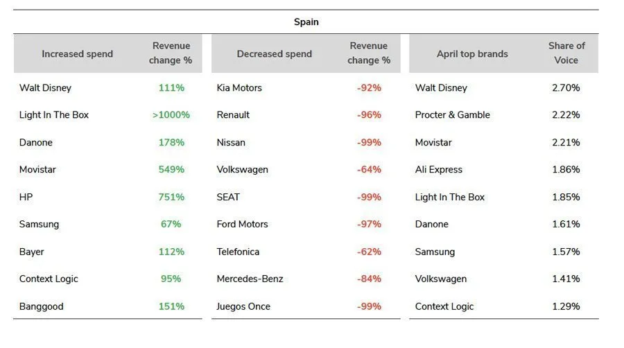 Los medios pierden el 45% de ingresos por publicidad programática 2 Top Brands Publicidad Programatica Adomik