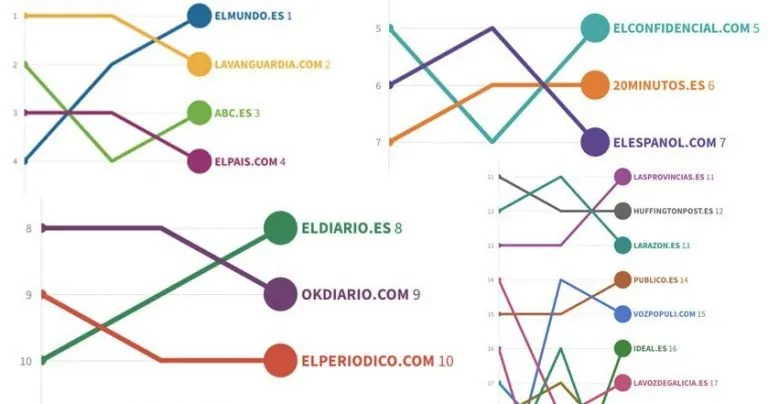 Cómo cambió la audiencia de los periódicos con el COVID-19
