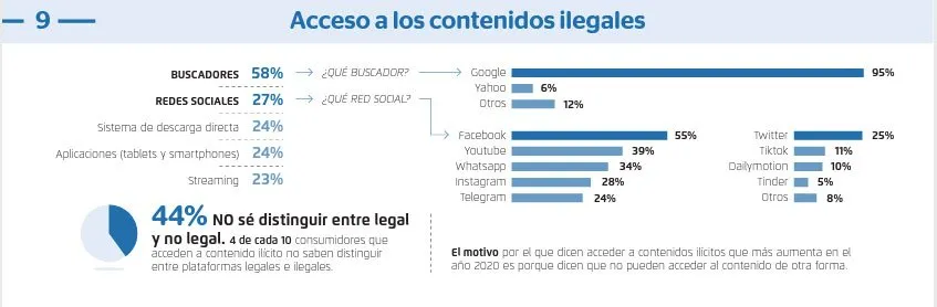 Observatorio de la Piratería Acceso a Contenidos Ilicitos