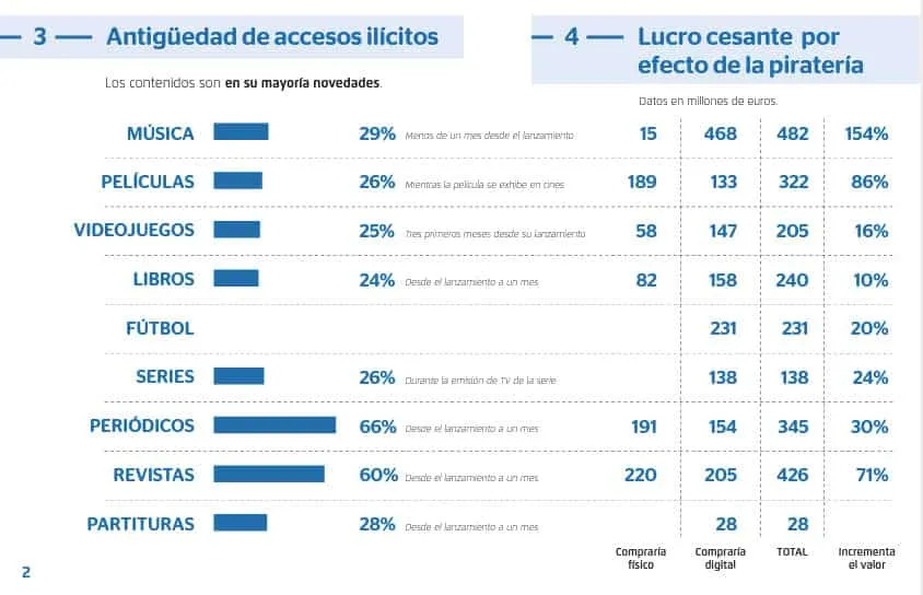 Observatorio de la Piratería Lucro Cesante 1