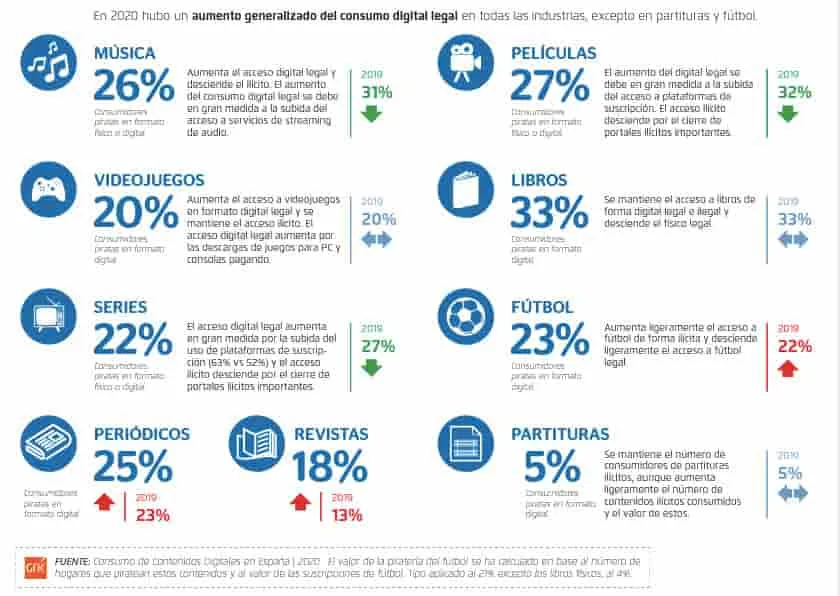 Observatorio de la Piratería Pirateo de Prensa y Revistas