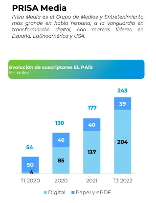 Muro de Pago de EL PAÍS septiembre 2022