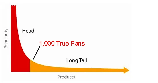 Cinco formas de monetizar una newsletter 2 1000 true fans