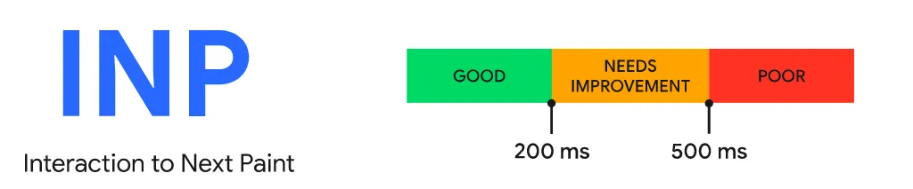 Google lanza nuevo ultimátum sobre las core web vitals e impactará en las audiencias y el negocio de los medios 4 Captura de Pantalla 2023 05 16 a las 11.32.42