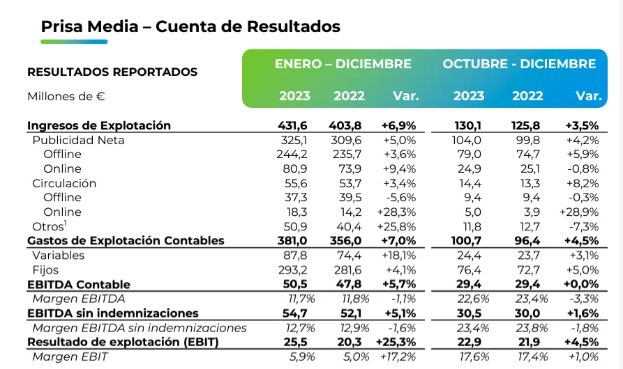 El muro de pago de EL PAÍS factura más de 18 millones a cierre de 2023 3 captura de pantalla 2024 02 21 a las 19 34 49