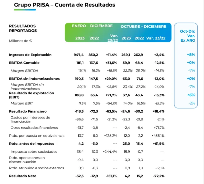 El muro de pago de EL PAÍS factura más de 18 millones a cierre de 2023 4 captura de pantalla 2024 02 21 a las 19 58 19