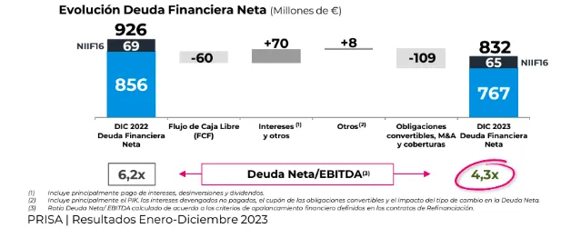 El muro de pago de EL PAÍS factura más de 18 millones a cierre de 2023 5 captura de pantalla 2024 02 21 a las 20 04 05