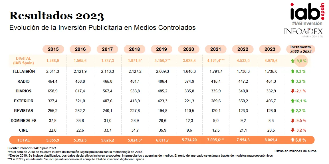 ¿Adónde va el dinero de la publicidad? 2 captura de pantalla 2024 02 28 a las 17 08 31