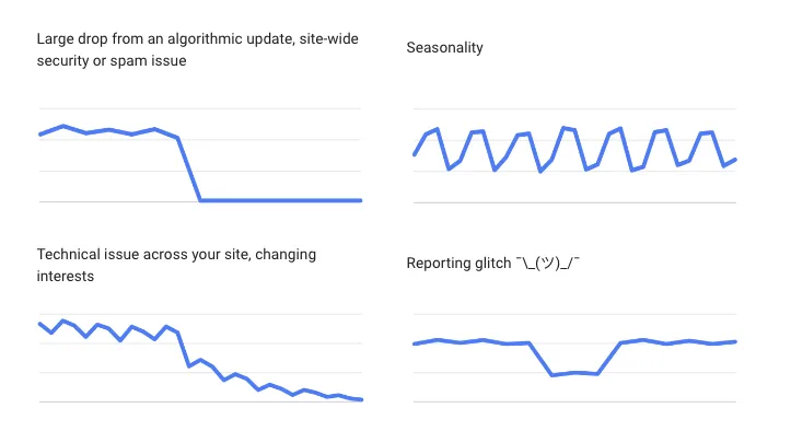 ¿Por qué se desploma mi tráfico tras una core update? Google clarifica los motivos: son éstos 2 cambio algoritmo google