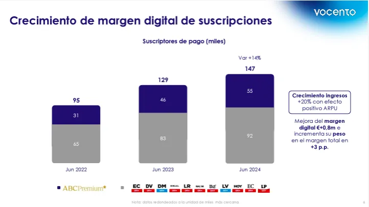 VOCENTO extenderá el modelo RELEVO a sus periódicos, tras anunciar recortes en todo el grupo 3 vocento suscripciones digitales junio 2024