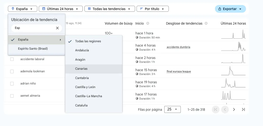 Google Trends se actualiza para detectar mejor tendencias locales 2 Tendencias Actuales contará con mayor granularidad por regiones dentro de cada país.