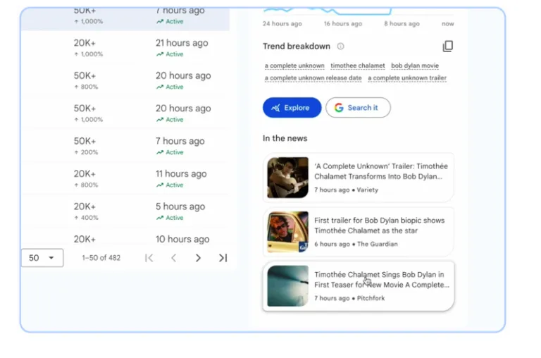 Google Trends se actualiza para detectar mejor tendencias locales