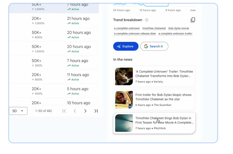 Google Trends se actualiza para detectar mejor tendencias locales 3 Google Trends añade noticias relacionadas bajo el listado de consultas que son tendencias.