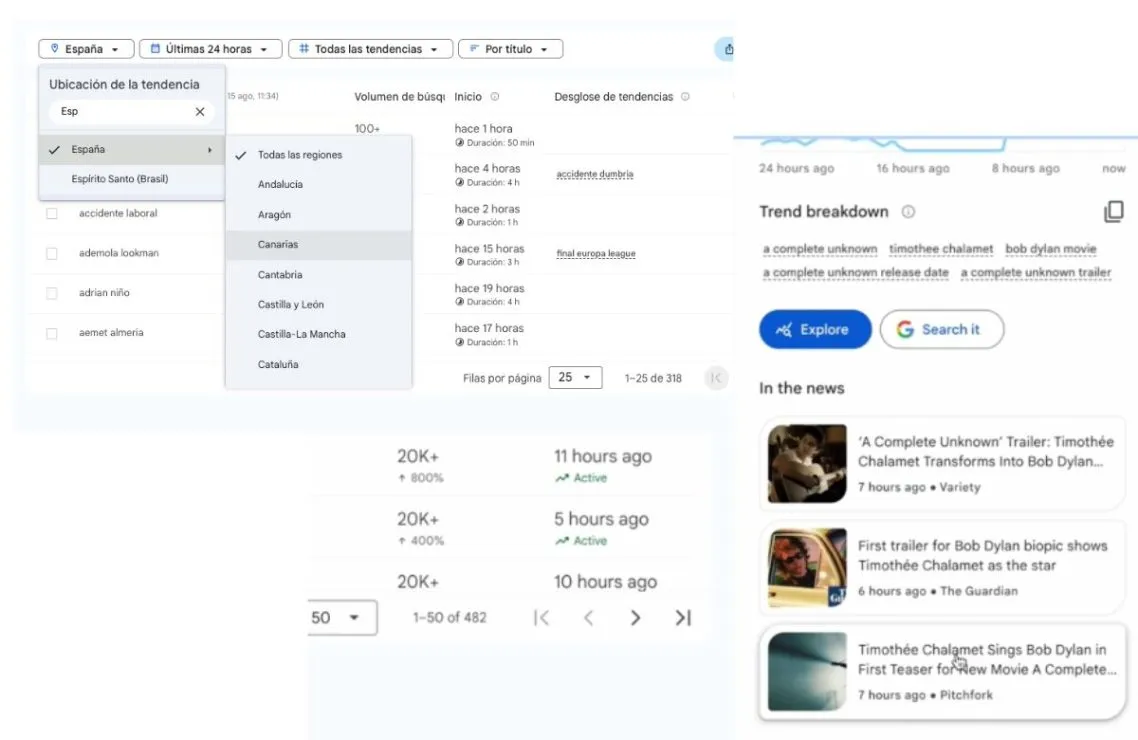 Google Trends se actualiza para detectar mejor tendencias locales 1 Google Trends se vitamina con estas actualizaciones para detectar mejores patrones de tendencias
