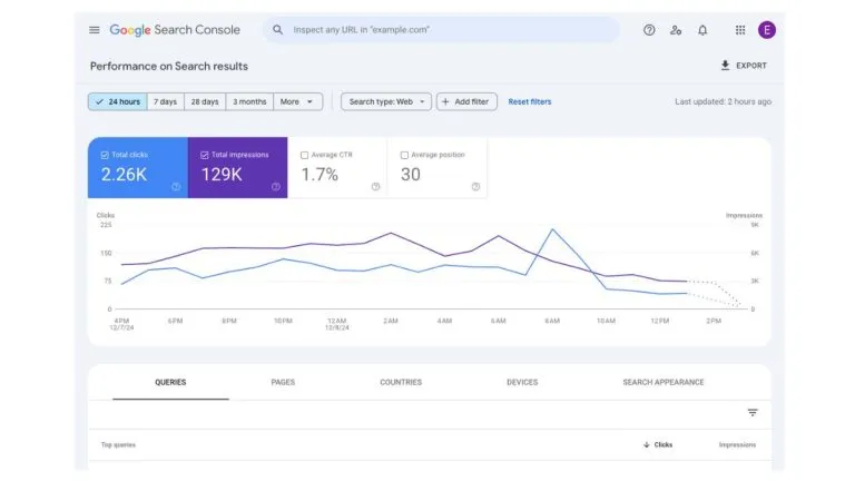 Google Search Console activa otro nuevo cambio para medir las audiencias en tiempo real 40 Google Search Console activa nueva función para ver en tiempo real también tus noticias en Google Discover