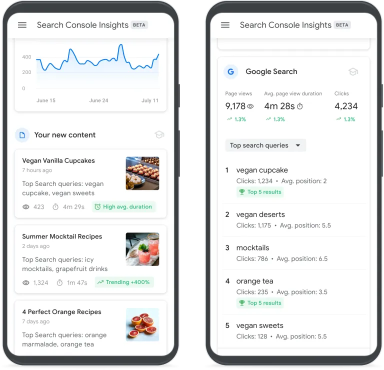 Antiguo diseño de Search Console Insights de Google