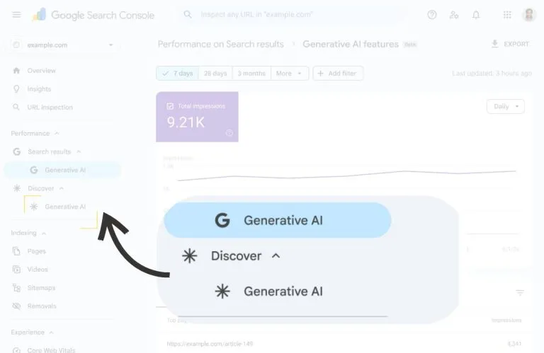 Search Console activa las impresiones que da la IA de Google en las búsquedas y Discover. Foto: Google.